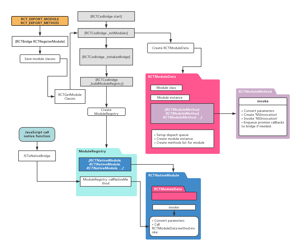 what-is-a-native-module-reactnative-too-long-don-t-read